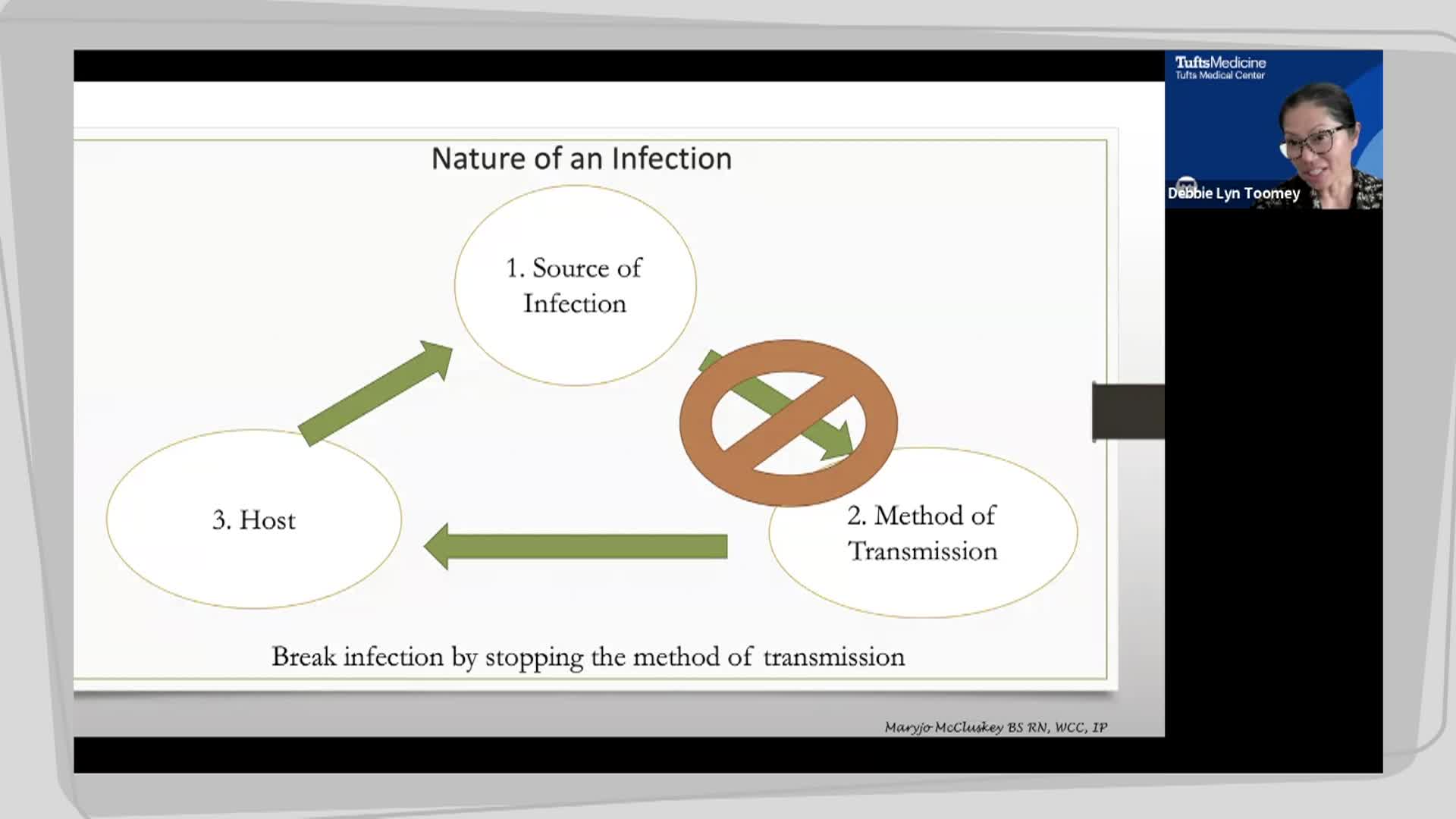 Health Links - Infection Prevention - Back to Basics